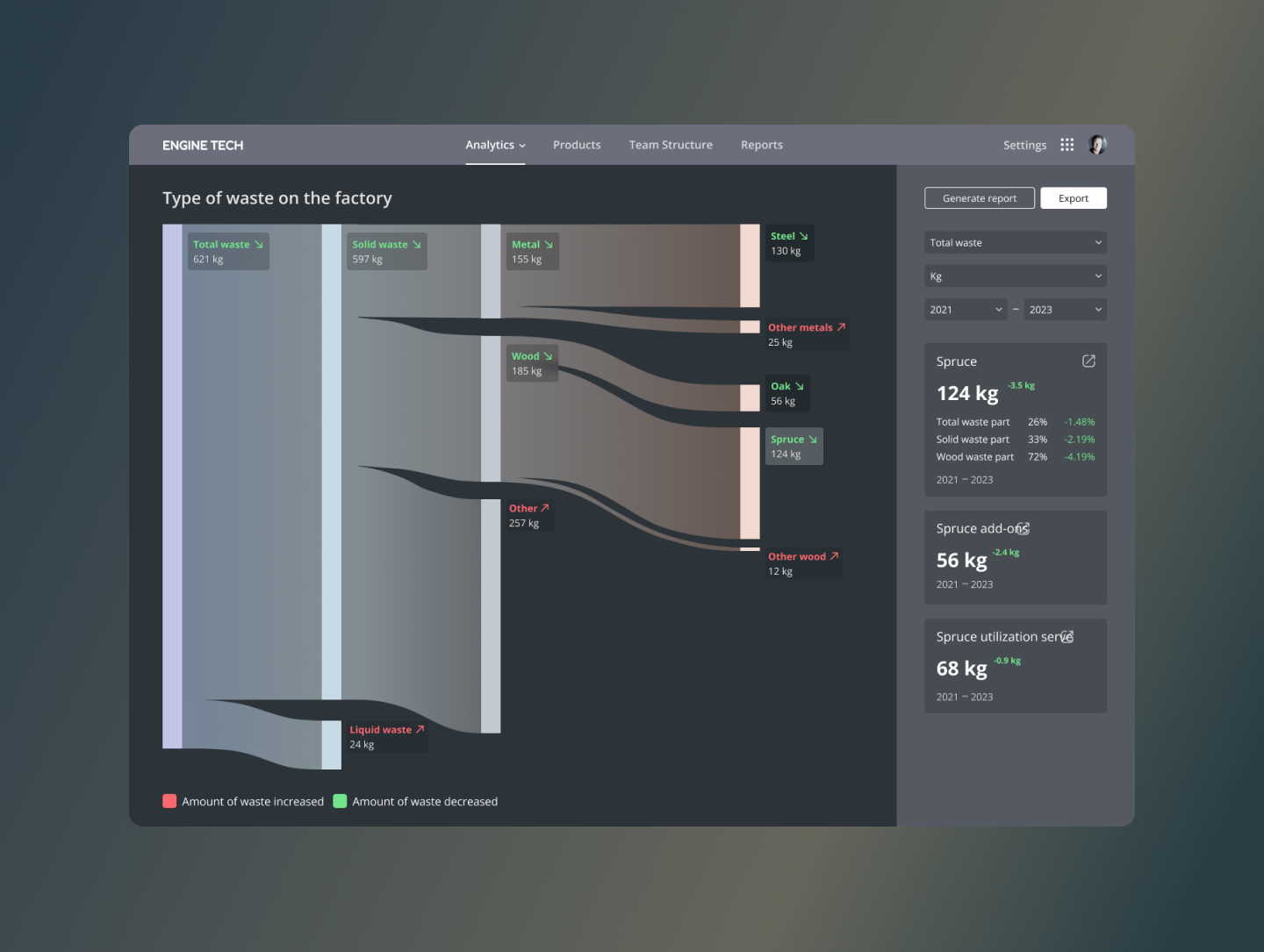 Sankey diagram chart interaction sankey ui ux