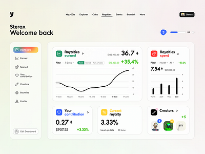 y00ts Royalty Dashboard design graphic design ui ux