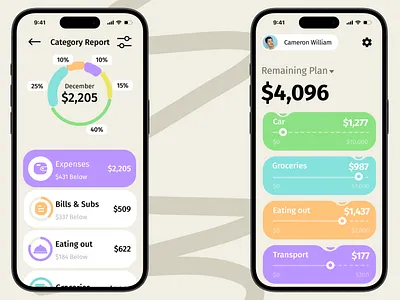 Budget App Ui app design design designer figma mobile app mobile app design mobile design mobile ui ui ui design ui ux uidesign uiux user experience user interface userinterface ux ux design uxdesign uxui