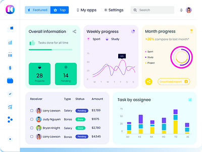 Dashboard design branding ui