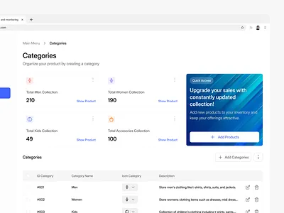 Changx - Point Of Sales [Categories Page] admin business cashier categories category product customers dashboard details manage product orders point of sales pos pos dashboard pos platform pos system product product design saas sales ui