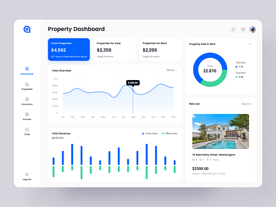 Property Dashboard Design creative design dashboardui property ui uiux