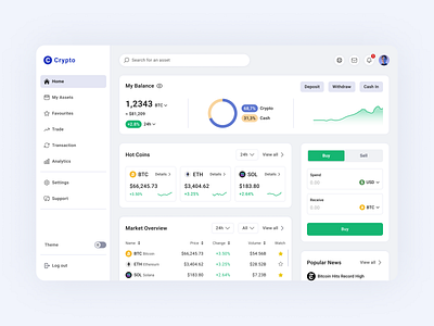 Dashboard Design for Cryptocurrency Exchange crypto cryptocurrency exchange dark dashboard design fintech light theme ui ux web