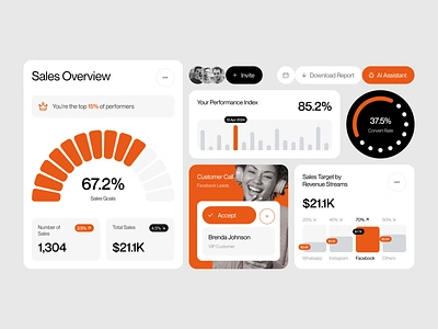 Neura - Sales Dashboard Widget analytics bar call chart crm dashboard dashboard widget finance flat gauge graphic landing page report saas sales stats ui website widget