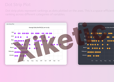 [FREEBIE] Xiketic Charts Library v2 chart creative data vis design figma graphs kit library ui ux visualization