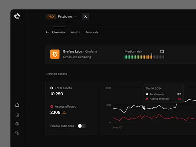 Security Dashboard charts concept dark mode design platform product security typography ui visual design
