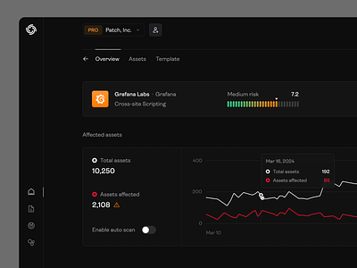 Security Dashboard charts concept dark mode design platform product security typography ui visual design