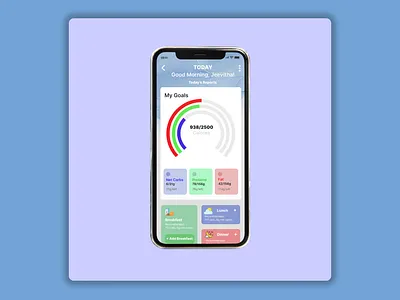 Dashboard dashboard dashboarddesign design graphic design ui ui design uidesign uiux ux ux design