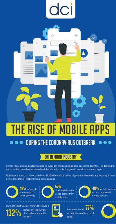 The Rise Of Mobile Apps During the Coronavirus Outbreak