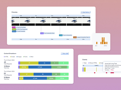 RapidSpike App: Web Vitals Dashboard components dashboard data visualisation platform product design saas ui user interface