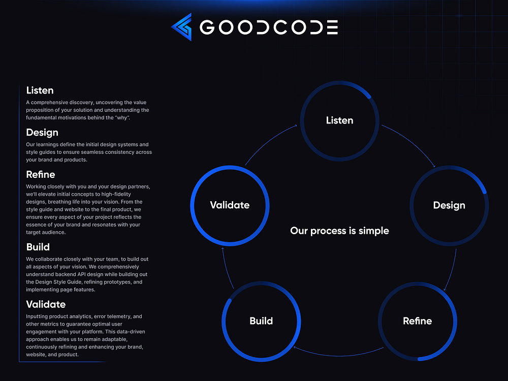 Browse thousands of Process UI images for design inspiration | Dribbble
