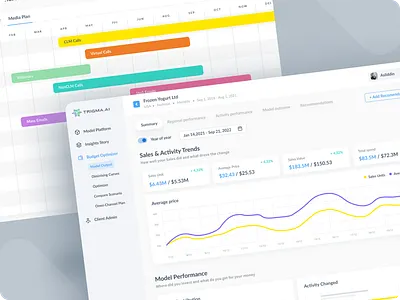 Budget Optimiser Dashboard charts dashboard design desktop financial light marketing stats ui ux web white