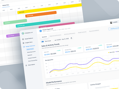 Budget Optimiser Dashboard charts dashboard design desktop financial light marketing stats ui ux web white