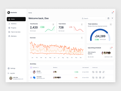 Dashboard UI figma ui ux