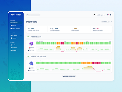CartShark UI Designs dashboard menu platform product design saas ui ui design visualisation