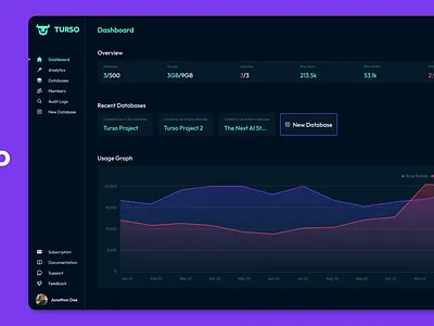 Turso dashboard redesign ui