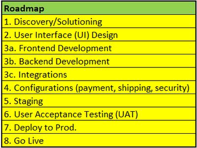 Plan of Action deployment design dev roadmap testing uat ui ux