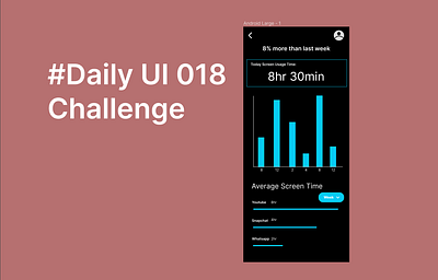 #Daily UI 018 - Analytics Chart 018 app challenge color daily dailyui design figma madhu mobile ui ui design ux ux design