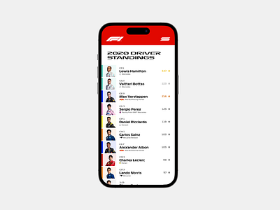 Daily UI #019 — Leaderboard app daily dailyui f1 figma formula 1 interface leaderboard lewis hamilton list racing scoreboard sports ui ui design uiux ux