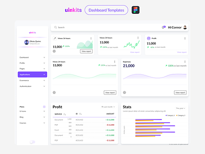 Dashboard Design admin admin panel dashboard dashboard design design metrics dashboard responsive design ui ui design web web dashboard