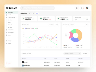 Fund Management Dashboard UI Design admin admindashboard adminui adminuidesign branding dark darkmode darktheme dashboard dashboarddesign dashboardui dashboarduidesign design fund funddashboard fundui logo ui uidesign uiux