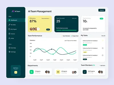 Ai Team Management Dashboard ai managment dashboard dashboard design online ai ui ux ux design