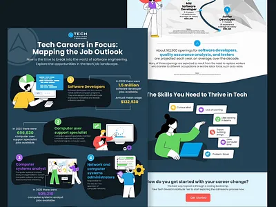 Infographic Design design digital design graphic design illustration infographic information design software engineering tech jobs technology vector