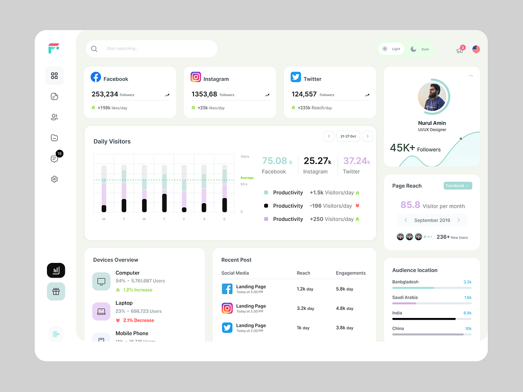 Social Media Management Dashboard ! by Floopyinn on Dribbble