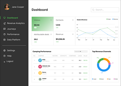 Strategic dashboard graphic design ui ux