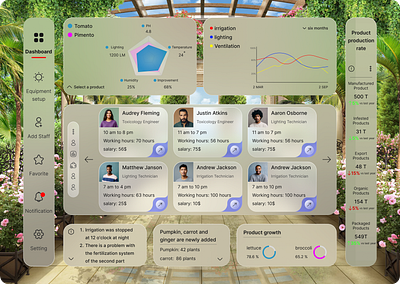 Greenhouse management dashboard graphic design ui