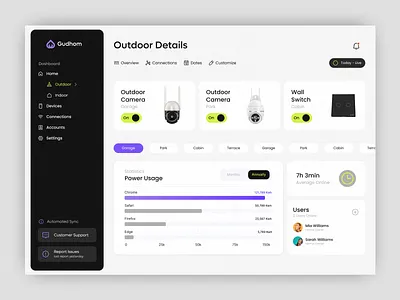 Gudhom - Smart Home Dashboard brand brand identity branding dashboard design design graphic design illustration landing page logo smart home smart home dashboard ui ui ux ux ux design vector web app website