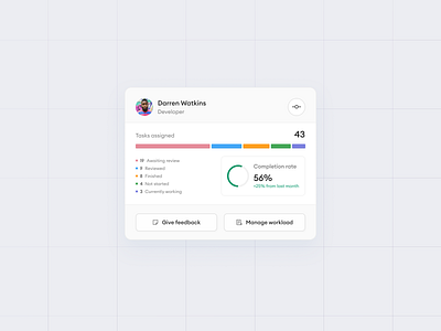 Performance Tracker component dashboard design productivity tracker ui ui design