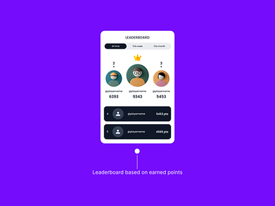 UI Card for Leaderboard achievements app design figma gamification leaderboard mobile app rewards ui ui design ui kit uiux ux ux design