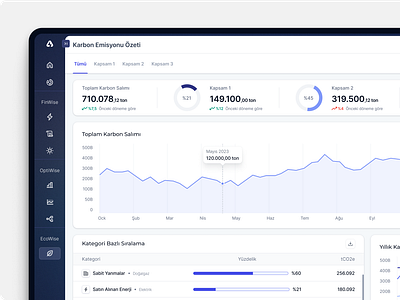 Ecowise - Carbon Accounting Platform chart dasboarddesign dashboard dashboard ui data visualization design graphic design line chart saas saasdashboard ui ui ux design user interface ux