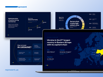 Presentation Design | Infographic ai company presentation deck design design google slides graphic design infographic investing keynote layout pitch deck pitch deck design power point powerpoint presentation presentation design presentation layout slide typography