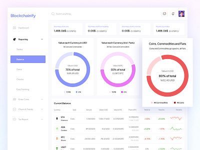 Blockchainify - Crypto Tracking Dashboard Balance UI Design blockchain crypto dashboard design graphic design saas software ui ux web app website