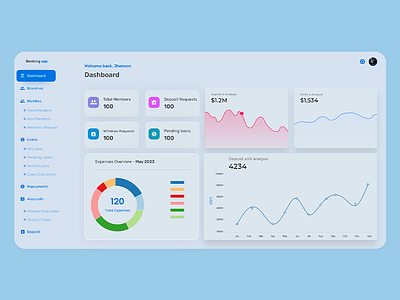 Banking App Dashboard app branding dashboard design graphic design illustration landing logo mobile application naseebdesigner oages ui ux vector website