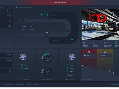 Ski Lift Control System control system dashboard doppelmayer leitner nippon cable ski ski lift steurer tatralift ui