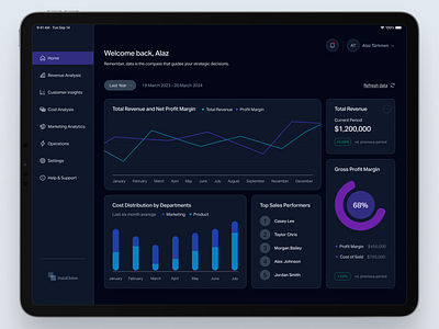 Dashboard Design for Analytics branding design graphic design illustration logo mobile ui ux vector web