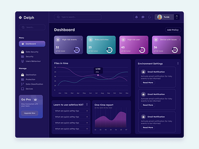 Simple Dashboard interface ui ux vector