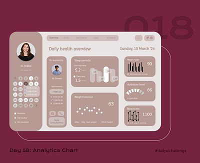 DailyUI- Day 18: Analytics Chart dailyui dailyuichallenge design figma graphic design ui uiux