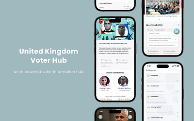 AI powered voter hub ui ui design ux design
