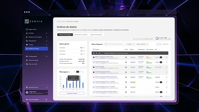 Data analysis - UI Design study design de interface designer de web pd product design saas ui ux uxui