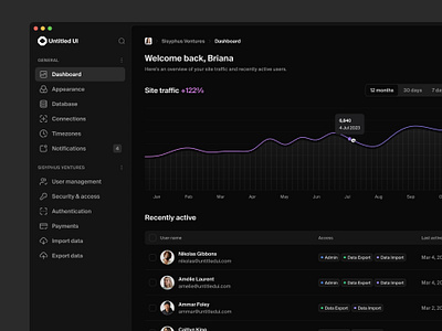 Site analytics — Untitled UI chart dark mode dark theme dark ui darkmode dashboard figma line chart minimal product design sidebar sidenav table ui design user interface ux design