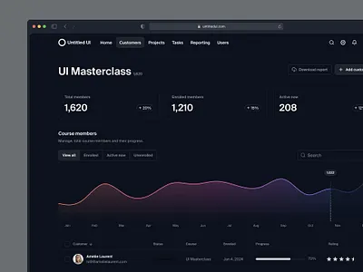 Course analytics — Untitled UI analytics chart course analytics dark mode dark ui darkmode dashboard data analytics figma line chart minimal minimalism product design table ui design user interface web analytics