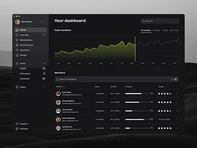 Member analytics — Untitled UI chart crm dark mode dark ui darkmode dashboard line chart minimalism nav menu navigation product design sidenav table ui design user interface user management