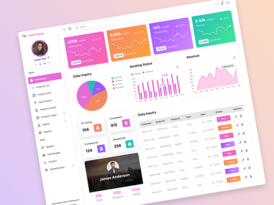 Real Estate Admin Dashboard admin admin dashboard admin interface admin panel admin templet admin theme clean dashboard dashboard dashboard template house real estate real estate dashboard saas saas dashboard ui design ui kit ui ux design ux ui design web app web design