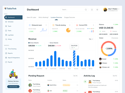 Restaurant management dashboard location overview admindashboard dashboard dashboard ui delivery food management management system minimal minimalist productdesign restaurant saas saastool ui ux webappdesign