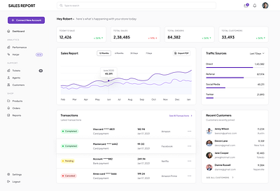 Sales Dashboard