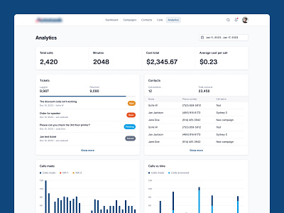 Call analytics dashboard